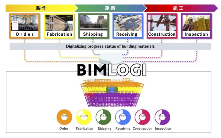 Catenda-case-study-BIMLOGI-Kajima 